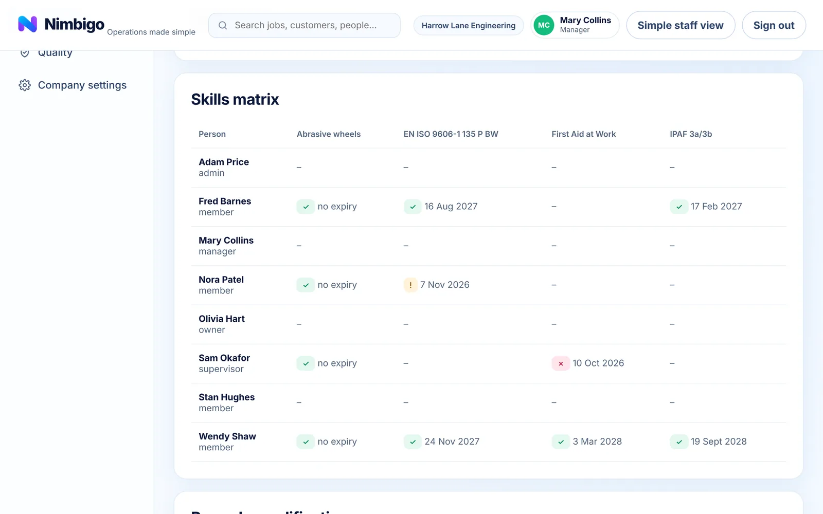 Nimbigo skills matrix with expiry dates